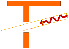 Radiation on Vertical Surface