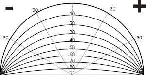 shadow angle protractor